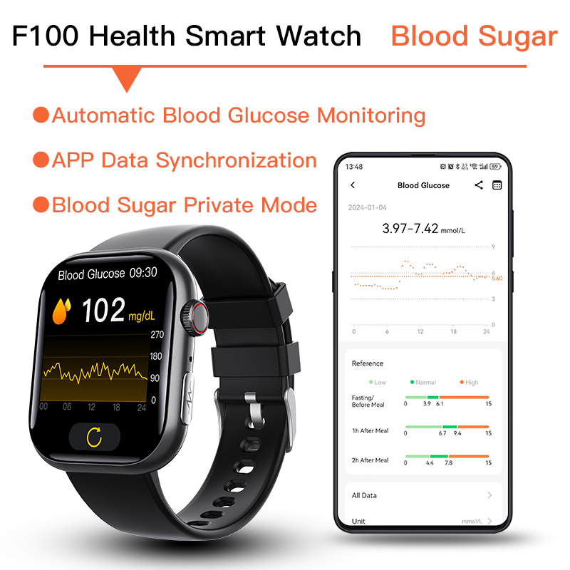 Best ECG Smart Watch of 2026 With Blood Pressure Monitor